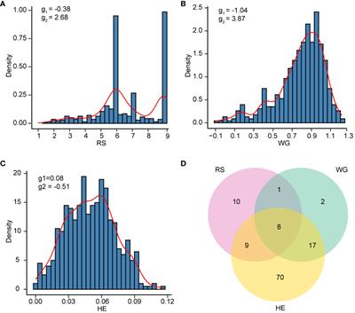 Genome-wide association study and genomic prediction for resistance to brown planthopper in rice